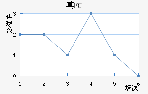 FCĪ