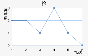 ʰ