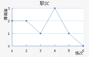 ְSC