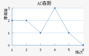 AC ɭ˹