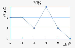 FCӴ