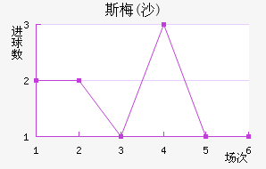 ˹÷(ɳ)
