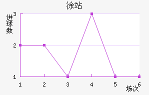 ͸վ