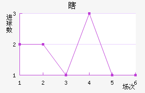 Ϲ