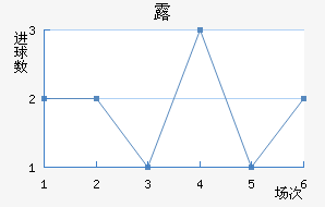 ¶