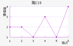ʩU19