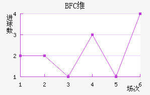 BFCάǽ