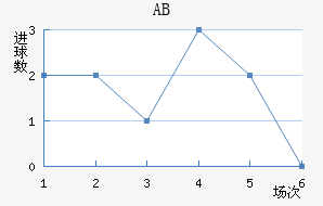 ABɪ
