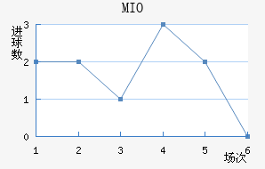MIOݽϺ