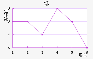 ˸