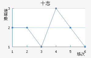 ʮ־