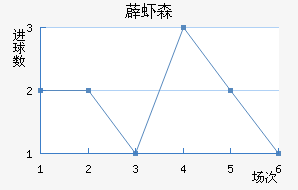 ޵Ϻɭ