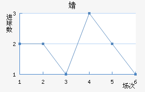 溣׽