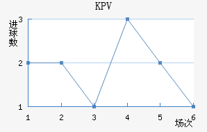 KPVƸ