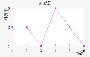 AEKŵ