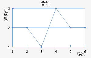 ³ά
