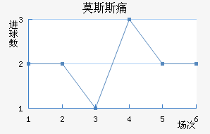 Ī˹˹ʹ