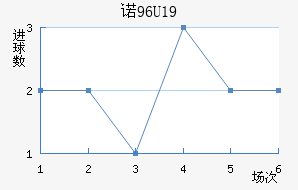 ŵU19