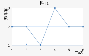 ׶FC