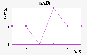 FKս˹