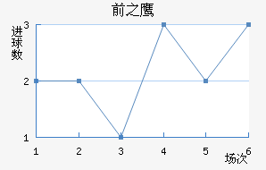 ǰ֮ӥ