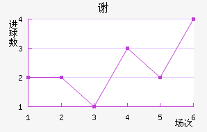 лƶ