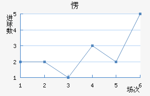 ۶