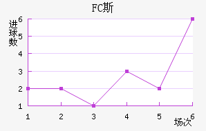 FC˹