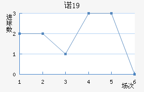 ŵU19