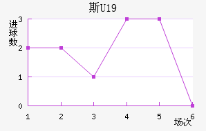 ˹U19