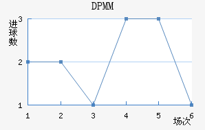 DPMM