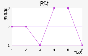 Ͷ˹
