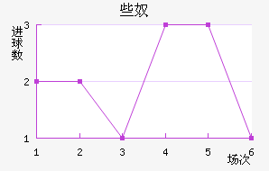 Щū