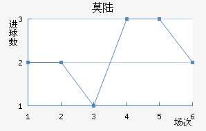 Ī˹½