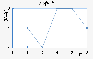 AC ɭ˹