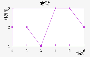 ϣ˹
