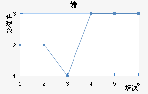 溣׽