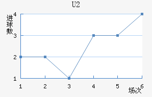 U20