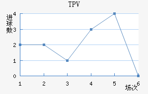 TPV