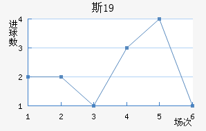 ˹ɲ³U19