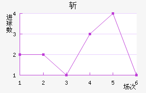 ն