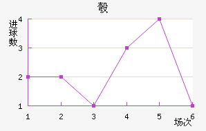찲ǽ