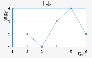 ʮ־