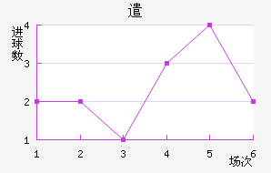 ǲ˹