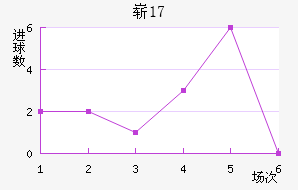 ոU17