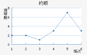 Լ˳ǽ