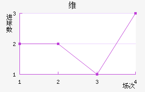 ά