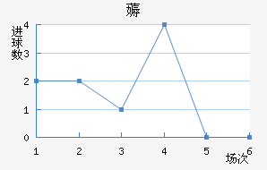 ޶