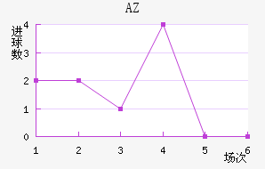 AZ 