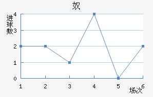 ūǽ